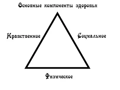 основные компоненты здоровья сценарий