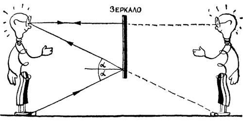 Физическая викторина. Оптика. Распространение и отражение света