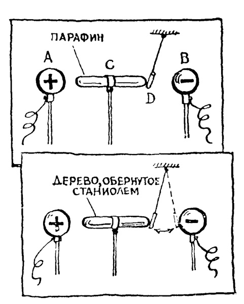 Физическая викторина. Электричество и магнетизм. Электростатика
