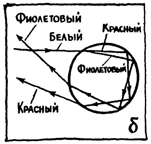 Физическая викторина. Оптика. Необыкновенные оптические явления в атмосфере