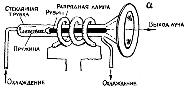 Физическая викторина. Физика атома. Способы изучения быстрых частиц. Ядерные реакции